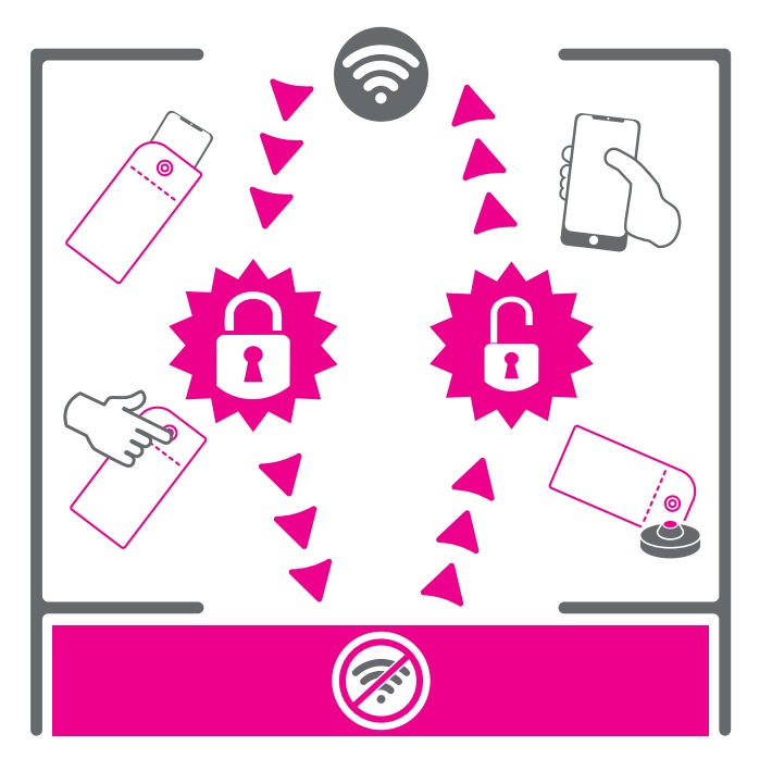 how we create a phone free environment